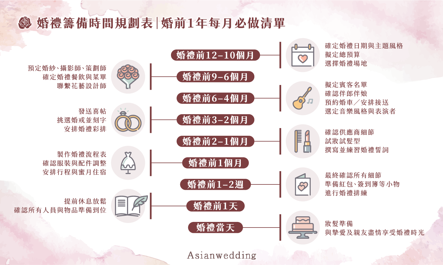 婚禮籌備