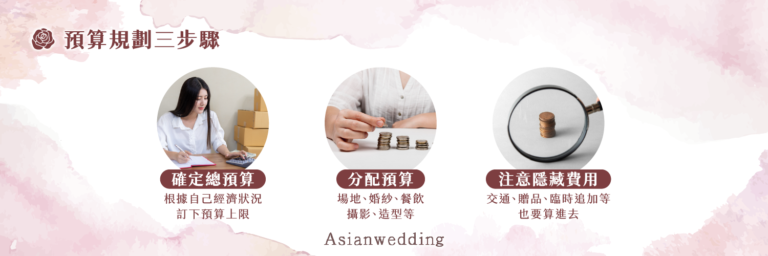 婚禮費用